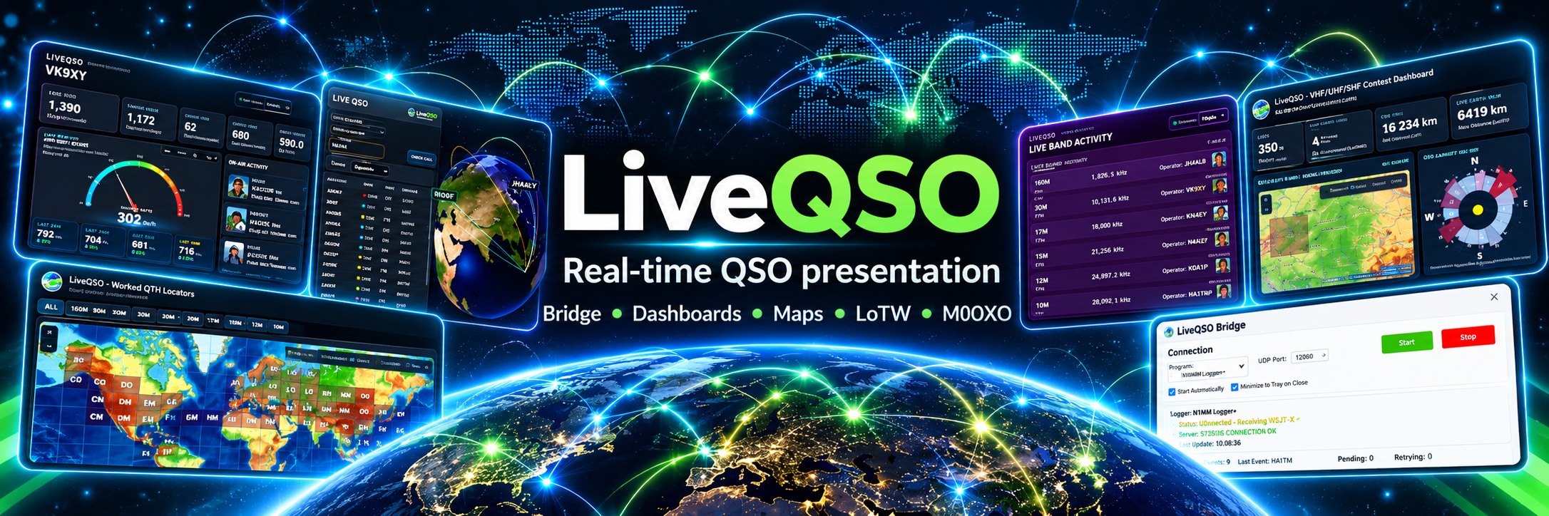 LiveQSO real-time QSO platform with dashboards, maps, LiveQSO Bridge and global radio connections