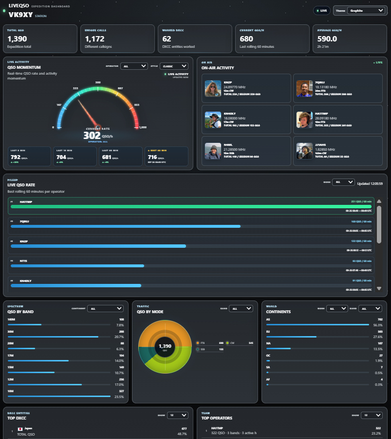 LiveQSO Expedition Dashboard