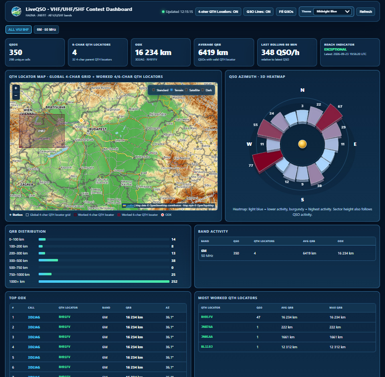 LiveQSO VHF UHF SHF Contest Dashboard